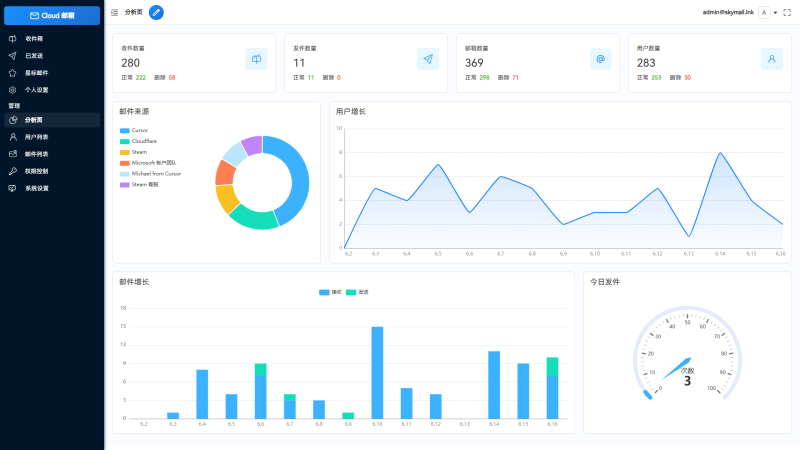 Email邮箱服务系统源码 支持邮件TG转发-智点软件
